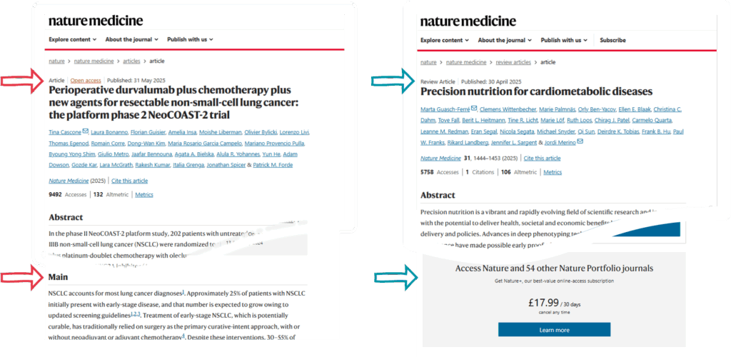 This figure demonstrates the options available to Crossref members when programming their landing pages. On the left, we can see an article that has been published open access. After resolving the DOI, the user would be able to simple scroll down to access the full text. On the right we can see an example of an article that is behind a paywall. In this case, the DOI resolved to a landing page that presents the article title, the author details and the abstract. In order to access the full text, the user must log in.