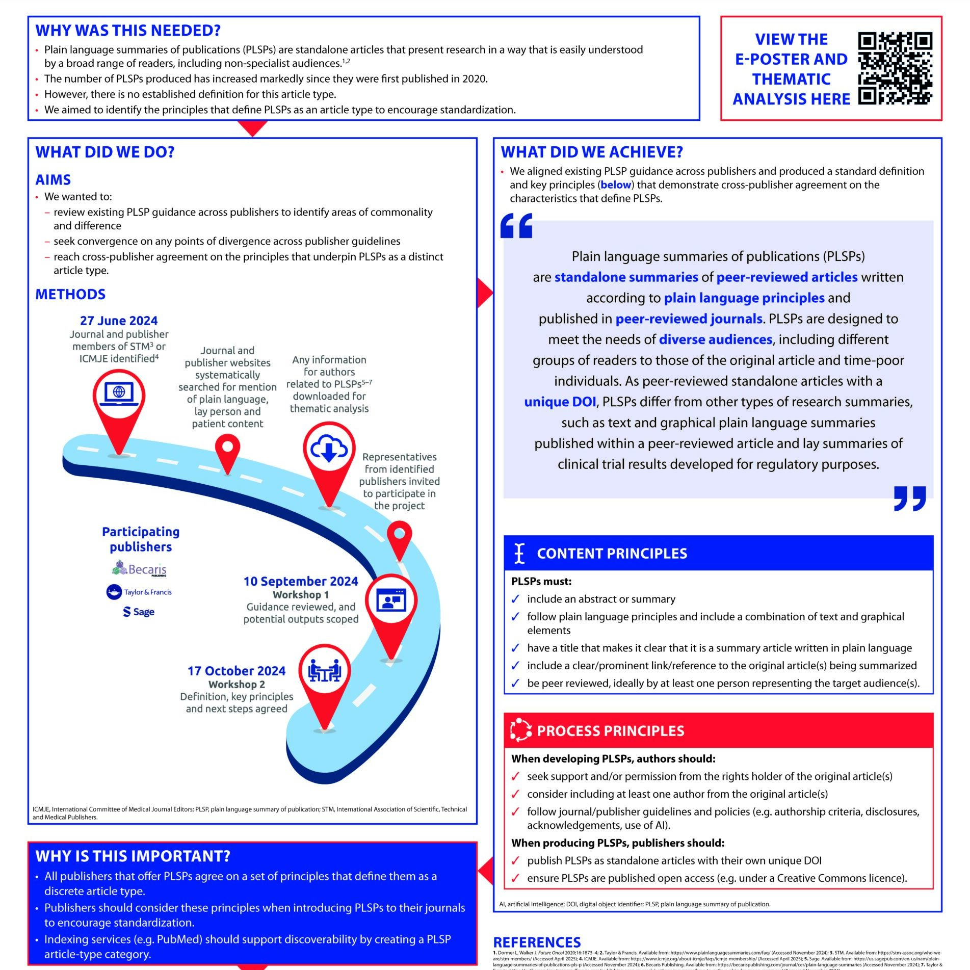 Poster 49_Soldavin_Cross-publisher agreement on the defining principles of PLSP